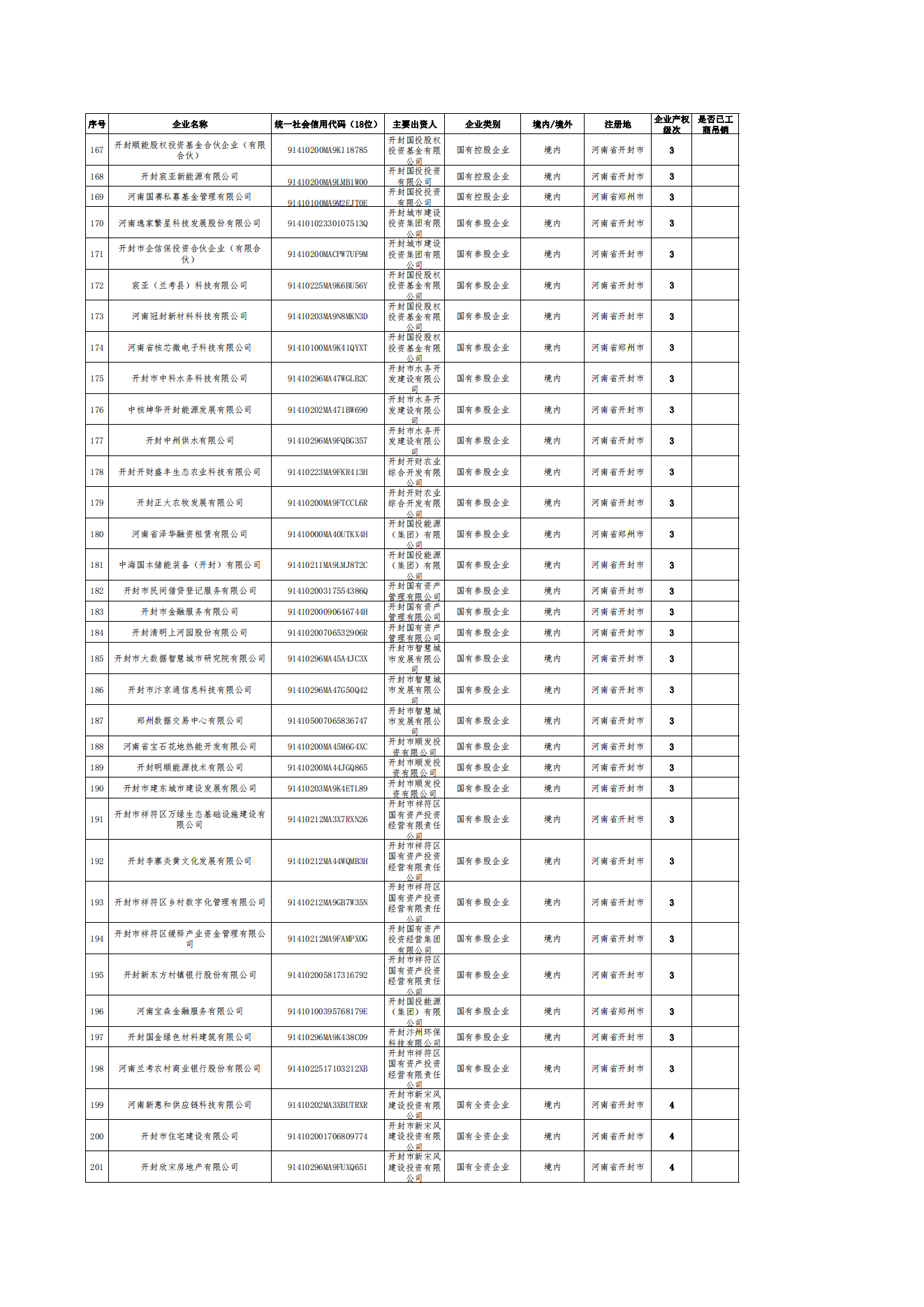 公告-全級(jí)次企業(yè)名單(1)_05.png